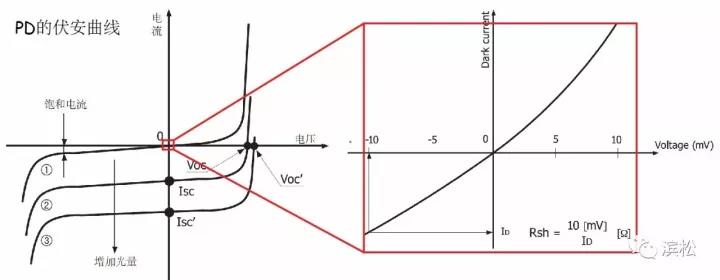 1649989684310921.jpg 典型測試指標.jpg